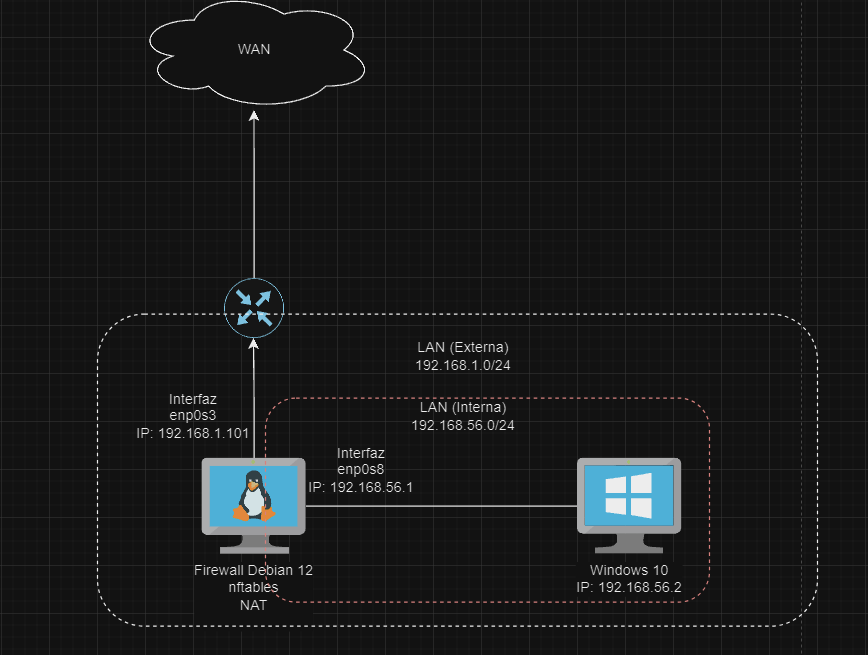 Portada del proyecto Firewall con Debian 12 y nftables